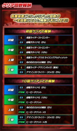 画像ギャラリー No.006のサムネイル画像 / 「仮面ライダー ライダバウト！」にアマゾンアルファとアマゾンオメガが参戦