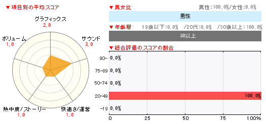 グラフ