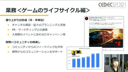 画像ギャラリー No.004のサムネイル画像 / ［CEDEC 2021］CD PROJEKT REDのコミュニケーションマネージャーが語る，コミュニティマネジメントの役割と重要性