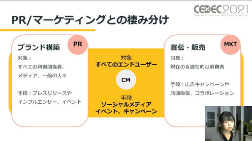 画像ギャラリー No.005のサムネイル画像 / ［CEDEC 2021］CD PROJEKT REDのコミュニケーションマネージャーが語る，コミュニティマネジメントの役割と重要性