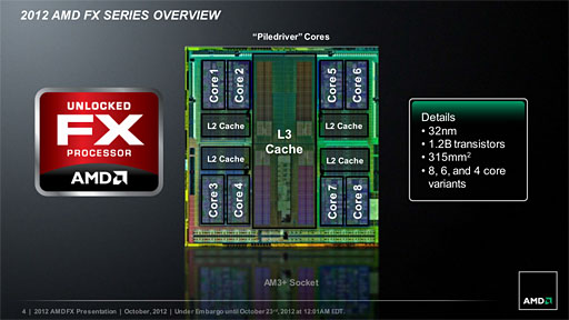 画像ギャラリー No.004のサムネイル画像 / AMDの新世代8コアCPU「FX-8350」レビュー。Piledriverベースの「Vishera」は競合と戦えるようになったか