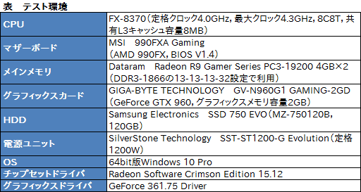 画像ギャラリー No.010のサムネイル画像 / AMD自慢のCPUクーラー「Wraith Cooler」を試す。冷却能力と静音性は確かに高い