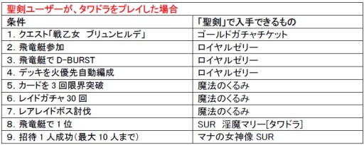 画像ギャラリー No.012のサムネイル画像 / 「聖剣伝説 CIRCLE of MANA」と「タワーオブドラゴン」でコラボキャンペーン