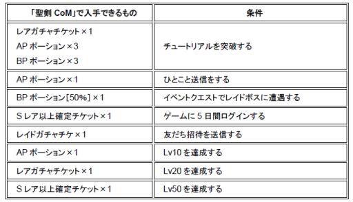画像ギャラリー No.002のサムネイル画像 / 「聖剣伝説 CIRCLE of MANA」と「ミリオンブレイブ」がコラボ企画を実施