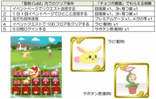 画像ギャラリー No.002のサムネイル画像 / 「チョコボのチョコッと農園」が「聖剣伝説 CoM」とコラボ。限定アイテム登場