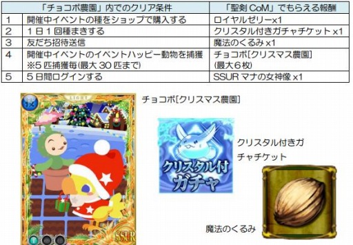 画像ギャラリー No.003のサムネイル画像 / 「チョコボのチョコッと農園」が「聖剣伝説 CoM」とコラボ。限定アイテム登場