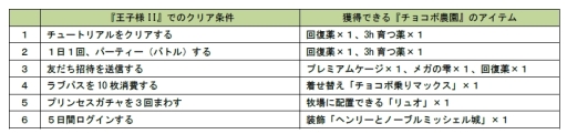画像ギャラリー No.002のサムネイル画像 / 「チョコボ農園」と「王子様のプロポーズII」がコラボ。5月9日まで