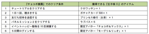 画像ギャラリー No.007のサムネイル画像 / 「チョコボ農園」と「王子様のプロポーズII」がコラボ。5月9日まで