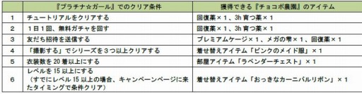 画像ギャラリー No.001のサムネイル画像 / 「チョコボのチョコッと農園」が「プラチナ☆ガール」&「大激突!!ガーディアンブレイク」とコラボを実施