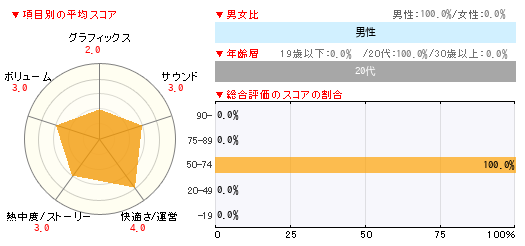 グラフ