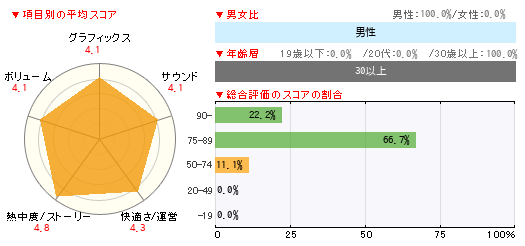 グラフ