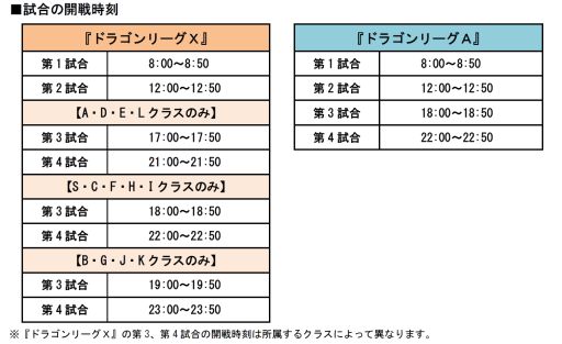 画像ギャラリー No.002のサムネイル画像 / 「ドラゴンリーグX/A」,攻めと守りに分かれて戦う新イベントを開催