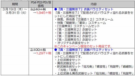 画像ギャラリー No.001のサムネイル画像 / 「真・三國無双7」関連タイトル4作品対象のDLCセールが本日スタート