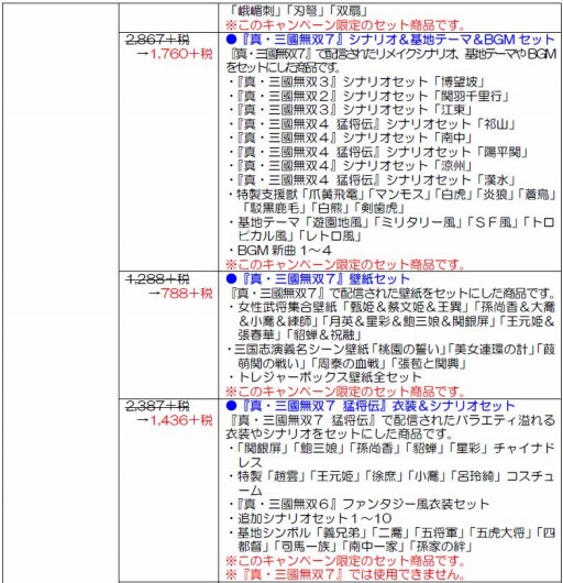 画像ギャラリー No.002のサムネイル画像 / 「真・三國無双7」関連タイトル4作品対象のDLCセールが本日スタート