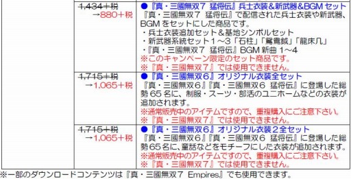 画像ギャラリー No.003のサムネイル画像 / 「真・三國無双7」関連タイトル4作品対象のDLCセールが本日スタート