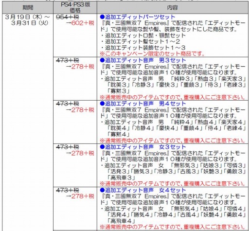 画像ギャラリー No.004のサムネイル画像 / 「真・三國無双7」関連タイトル4作品対象のDLCセールが本日スタート
