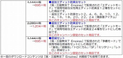 画像ギャラリー No.006のサムネイル画像 / 「真・三國無双7」関連タイトル4作品対象のDLCセールが本日スタート