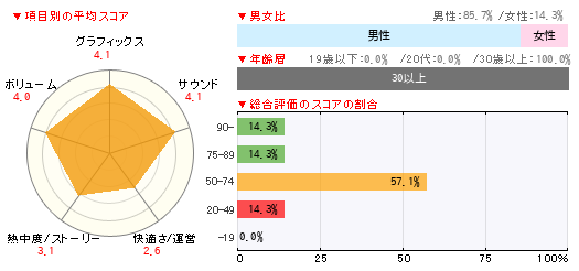 グラフ