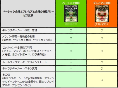 画像ギャラリー No.002のサムネイル画像 / オンセ支援サービス「富士見書房公式 TRPG ONLINE」にて,有料のプレミアム会員サービスがスタート。ルールブックデータの自動参照などが実装に