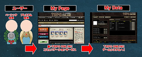 画像ギャラリー No.002のサムネイル画像 / 「富士見書房公式 TRPG ONLINE」が“クリティカル・リニューアル”オープン。SNSや決済の機能，インタフェース，ゲームシステムをバージョンアップ