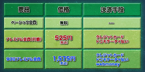 画像ギャラリー No.003のサムネイル画像 / 「富士見書房公式 TRPG ONLINE」が“クリティカル・リニューアル”オープン。SNSや決済の機能，インタフェース，ゲームシステムをバージョンアップ