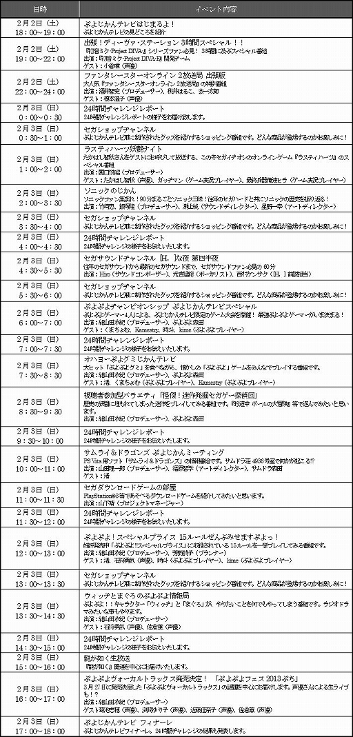 画像ギャラリー No.001のサムネイル画像 / セガゲーム情報を24時間にわたって放送。「ぷよじかんテレビ」2月2日開始