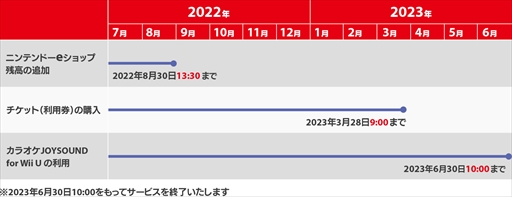 画像ギャラリー No.001のサムネイル画像 / 「カラオケJOYSOUND for Wii U」,2023年6月30日にサービスを終了