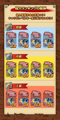 画像ギャラリー No.001のサムネイル画像 / 「冒険クイズキングダム」記章を集めてランキング上位を目指すイベントが開催