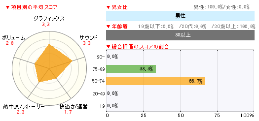 グラフ