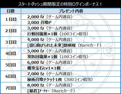 画像ギャラリー No.019のサムネイル画像 / GREE版「Fate/Zero [Next Encounter] 」が配信開始。記念キャンペーンも