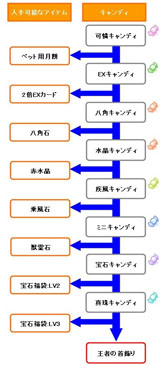 画像ギャラリー No.005のサムネイル画像 / 「デーモンハンティング」アップデートを本日実施。PKモードを新たに追加
