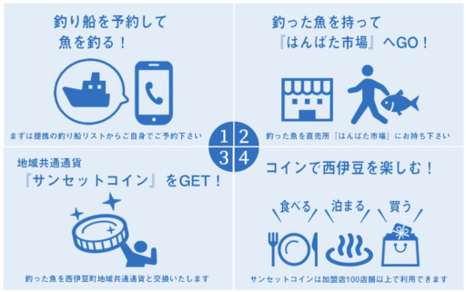 画像ギャラリー No.004のサムネイル画像 / 「釣りスピリッツ」，「ツッテ西伊豆」とコラボした“親子釣りプラン”の提供を開始
