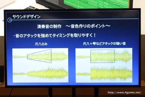 画像ギャラリー No.011のサムネイル画像 / タイトーの開発陣が「グルーヴコースター2 オリジナルスタイル」を例に,リズムゲーム制作のポイントを解説したトークイベントをレポート