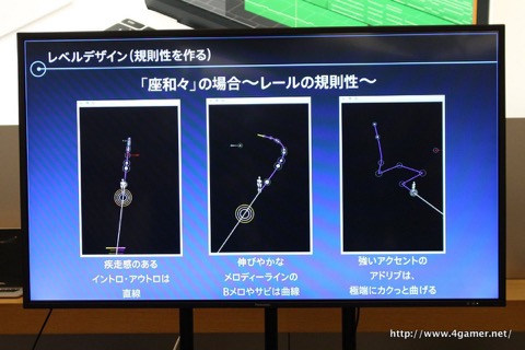 画像ギャラリー No.012のサムネイル画像 / タイトーの開発陣が「グルーヴコースター2 オリジナルスタイル」を例に,リズムゲーム制作のポイントを解説したトークイベントをレポート
