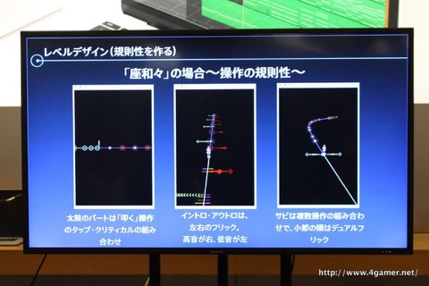 画像ギャラリー No.013のサムネイル画像 / タイトーの開発陣が「グルーヴコースター2 オリジナルスタイル」を例に,リズムゲーム制作のポイントを解説したトークイベントをレポート