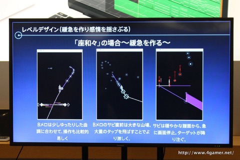 画像ギャラリー No.015のサムネイル画像 / タイトーの開発陣が「グルーヴコースター2 オリジナルスタイル」を例に,リズムゲーム制作のポイントを解説したトークイベントをレポート