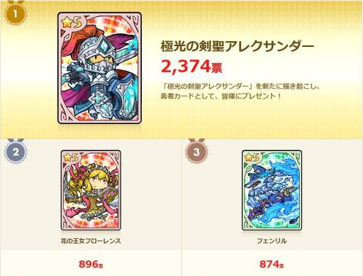 画像ギャラリー No.002のサムネイル画像 / 「LINE 勇者コレクター」,「勇コレ 第1回 キャラクター総選挙」の結果を発表