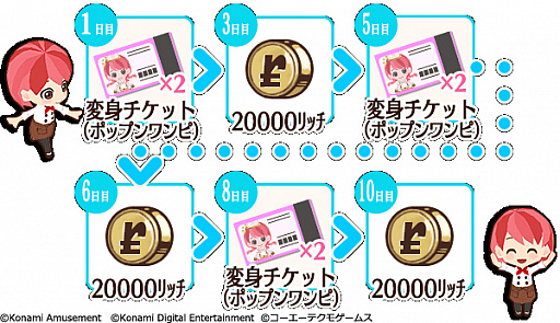 画像ギャラリー No.004のサムネイル画像 / 「ときめきレストラン☆☆☆」,「pop'n music」とのコラボイベントを開催