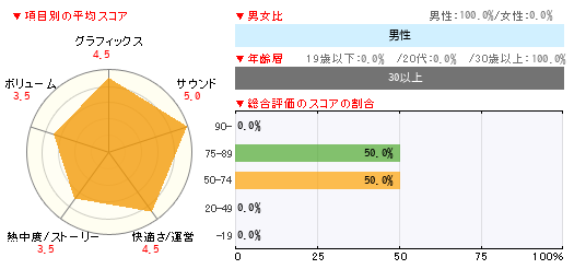 グラフ