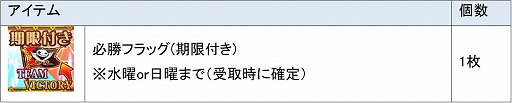 画像ギャラリー No.016のサムネイル画像 / 位置情報ゲーム「ジョリーロジャー」がアニメ「宇宙戦艦ヤマト2202 愛の戦士たち」とコラボ