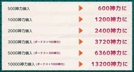 画像ギャラリー No.005のサムネイル画像 / 「式姫の庭」，プレイヤー数9万人突破記念キャンペーン実施。新式姫も登場