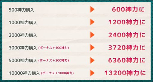 画像ギャラリー No.008のサムネイル画像 / 「式姫の庭」10万人突破記念12大キャンペーンが開催&新たな式姫が登場