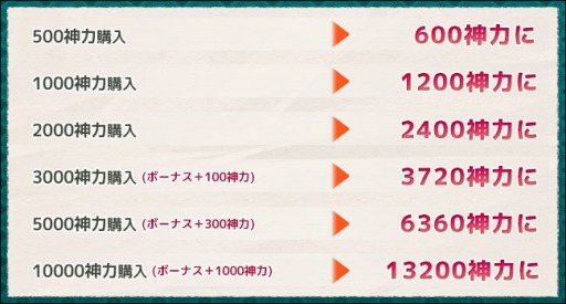画像ギャラリー No.008のサムネイル画像 / 「式姫の庭」ユーザー数11万人を突破。虹召喚チケット配布など記念イベント実施