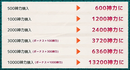画像ギャラリー No.003のサムネイル画像 / 「式姫の庭」，プレイヤー数12万人突破を記念したキャンペーンが開催