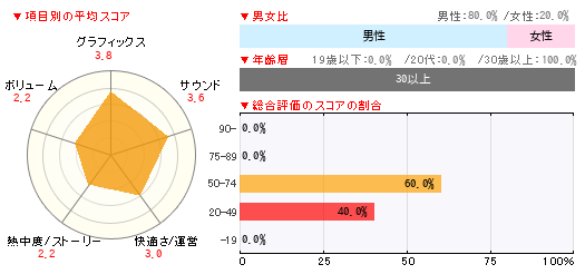 グラフ