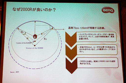 画像ギャラリー No.005のサムネイル画像 / BenQ，35インチ21：9アスペクト，湾曲の144Hzゲーマー向けディスプレイ「XR3501」を10月20日に約13万円で発売