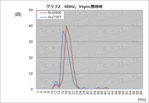 画像ギャラリー No.040のサムネイル画像 / BenQ ZOWIE「RL2460S」レビュー。新しくなった「格闘ゲーマー向けディスプレイ」は今回もユーザーの鉄板となるか