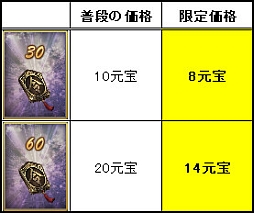 画像ギャラリー No.014のサムネイル画像 / 「三国志カードウォーズ」“強力攻撃”に必要な戦令が期間限定で半分に