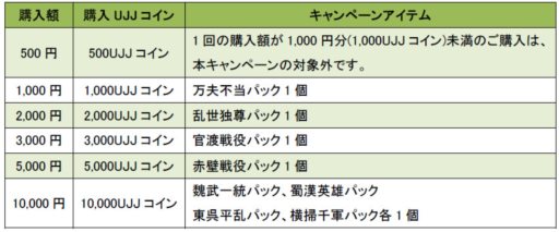 画像ギャラリー No.012のサムネイル画像 / 「三国志カードウォーズ」が「三国群英伝ONLINE」とコラボイベントを実施