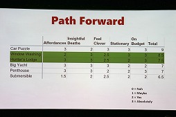 画像ギャラリー No.014のサムネイル画像 / ［GDC 2016］人気VRゲーム開発者が語る「凄い」ゲームのための方程式。プレゼンスを破壊する7つの要因とは？